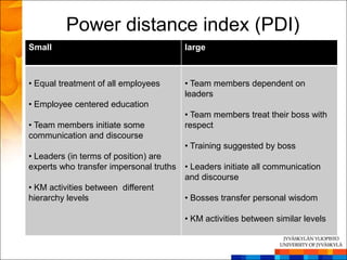 Power distance index (PDI)
Small                                    large



• Equal treatment of all employees       • Team members dependent on
                                         leaders
• Employee centered education
                                         • Team members treat their boss with
• Team members initiate some             respect
communication and discourse
                                         • Training suggested by boss
• Leaders (in terms of position) are
experts who transfer impersonal truths   • Leaders initiate all communication
                                         and discourse
• KM activities between different
hierarchy levels                         • Bosses transfer personal wisdom

                                         • KM activities between similar levels
 