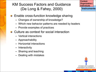 Context.
                                                       Organization /
KM Success Factors and Guidance                        Individuals

    (De Long & Fahey, 2000)                             Instruments


Enable cross-function knowledge sharing
 – Changes of ownership of knowledge?
 – Which new behavior patterns are needed by leaders
 – Provide examples of practices
Culture as context for social interaction
 –   Vertical interactions
 –   Approachability
 –   Horizontal interactions
 –   Interactivity
 –   Sharing and teaching
 –   Dealing with mistakes
 