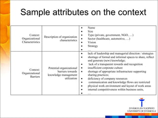 Sample attributes on the context
                                                 Name
                                                 Size
     Context:                                    Type (private, government, NGO, …)
                  Description of organization
Organizational                                   Sector (healthcare, automotive, …)
                               characteristics
Characteristics                                  Vision
                                                 Strategy
                                                 …
                                                 lack of leadership and managerial direction / strategies
                                                 shortage of formal and informal spaces to share, reflect
                                                 and generate (new) knowledge;
                                                  lack of a transparent rewards and recognition
                     Potential organizational    insufficient corporate culture
     Context:
                            barriers towards     shortage of appropriate infrastructure supporting
Organizational
                     knowledge management        sharing practices;
      Barriers
                                   utilization   deficiency of company resources
                                                  communication and knowledge flows are restricted
                                                 physical work environment and layout of work areas
                                                 internal competitiveness within business units,
                                                 …
 