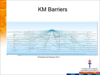 KM Barriers




(Pirkkalainen & Pawlowski 2011)
 