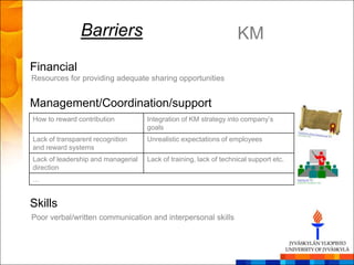 Barriers                                            KM
Financial
Resources for providing adequate sharing opportunities


Management/Coordination/support
How to reward contribution          Integration of KM strategy into company‘s
                                    goals
Lack of transparent recognition     Unrealistic expectations of employees
and reward systems
Lack of leadership and managerial   Lack of training, lack of technical support etc.
direction
…


Skills
Poor verbal/written communication and interpersonal skills
 