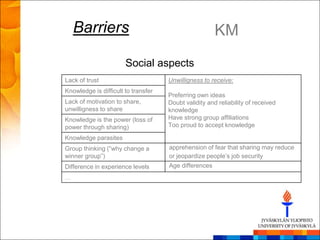 Barriers                                           KM
                       Social aspects
Lack of trust                        Unwilligness to receive:
Knowledge is difficult to transfer
                                     Preferring own ideas
Lack of motivation to share,         Doubt validity and reliability of received
unwilligness to share                knowledge
Knowledge is the power (loss of      Have strong group affiliations
power through sharing)               Too proud to accept knowledge

Knowledge parasites
Group thinking (―why change a        apprehension of fear that sharing may reduce
winner group‖)                       or jeopardize people‘s job security
Difference in experience levels      Age differences
…
 