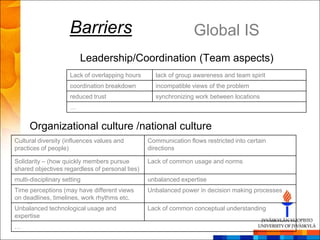 Barriers                                    Global IS
                         Leadership/Coordination (Team aspects)
                     Lack of overlapping hours     lack of group awareness and team spirit
                     coordination breakdown        incompatible views of the problem
                     reduced trust                 synchronizing work between locations
                     …


     Organizational culture /national culture
Cultural diversity (influences values and        Communication flows restricted into certain
practices of people)                             directions

Solidarity – (how quickly members pursue         Lack of common usage and norms
shared objectives regardless of personal ties)
multi-disciplinary setting                       unbalanced expertise
Time perceptions (may have different views       Unbalanced power in decision making processes
on deadlines, timelines, work rhythms etc.
    ,,,
Unbalanced technological usage and               Lack of common conceptual understanding
expertise
…
 