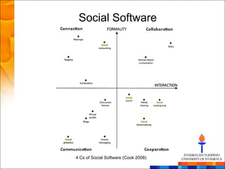 Social Software




4 Cs of Social Software (Cook 2008)
 