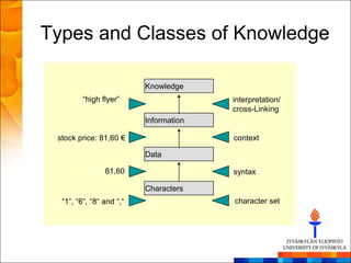 Types and Classes of Knowledge

                          Knowledge
         ―high flyer‖                   interpretation/
                                        cross-Linking
                          Information

 stock price: 81,60 €                   context

                          Data

                81,60                   syntax

                          Characters
  ―1―, ―6―, ―8― and ―,―                 character set
 