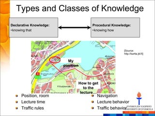 Types and Classes of Knowledge
Declarative Knowledge:                     Procedural Knowledge:
• knowing that                             • knowing how




                                                            [Source:
                                                            http://kartta.jkl.fi]

                           My
                         position



                                    How to get
                                       to the
                                     lecture…
      Position, room                         Navigation
      Lecture time                           Lecture behavior
      Traffic rules                          Traffic behavior
 