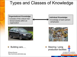 Types and Classes of Knowledge

Organizational Knowledge:
                                     Individual Knowledge:
• consists of the critical intel-
                                     • knowledge of each person
  lectual assets within an
                                       (employee)
  organization




   Building cars….                  Steering / using
                                    production facilities
[Picture Source:
http://commons.wikimedia.org]
 