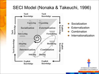 SECI Model (Nonaka & Takeuchi, 1996)


                          Socialization
                          Externalization
                          Combination
                          Internationalization
 