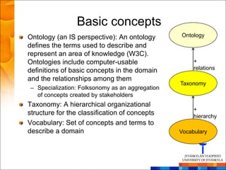 Basic concepts
Ontology (an IS perspective): An ontology        Ontology
defines the terms used to describe and
represent an area of knowledge (W3C).
Ontologies include computer-usable                    +
definitions of basic concepts in the domain           relations
and the relationships among them
                                                 Taxonomy
– Specialization: Folksonomy as an aggregation
  of concepts created by stakeholders
Taxonomy: A hierarchical organizational
                                                      +
structure for the classification of concepts          hierarchy
Vocabulary: Set of concepts and terms to
describe a domain                                Vocabulary
 
