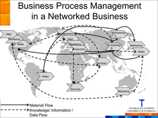 Business Process Management
           in a Networked Business
                              Management                              Processing
R&D
                                                                       A
 Marketing                          R&D
       Sales                          Marketing                    Processing          Marketing
                                           Production                 B
                                                                                            Sales


                                                        IT
                                                        Services




                     Sales


                                      IT
                                      Services
                                                                           Marketing




               Material Flow
               Knowledge/ Information /
               Data Flow
 