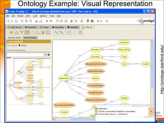 Ontology Example: Visual Representation




                                          http://protege.stanford.edu/
 