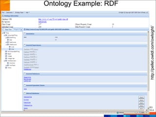 Ontology Example: RDF




http://pellet.owldl.com/owlsight/
 