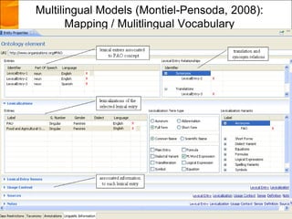 Multilingual Models (Montiel-Pensoda, 2008):
       Mapping / Mulitlingual Vocabulary
 