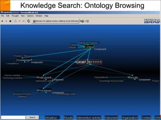 Knowledge Search: Ontology Browsing
 