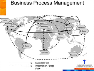 Business Process Management


                       Management                          Production
R&D
                                                             A
 Marketing                   R&D
       Sales                   Marketing                Production          Marketing
                                                           B
                                                                                 Sales


                                             Services




               Sales



                               Services
                                                                Marketing




                        Material Flow
                        Information / Data
                        Flow
 