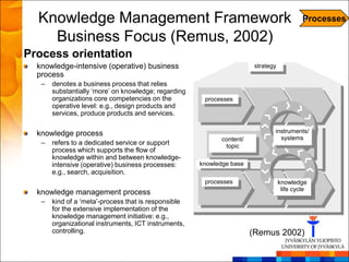 Knowledge Management Framework                                                             Processes

    Business Focus (Remus, 2002)
Process orientation
  knowledge-intensive (operative) business                               strategy
  process
   –   denotes a business process that relies
       substantially ‗more‘ on knowledge; regarding
       organizations core competencies on the          processes
       operative level: e.g., design products and
       services, produce products and services.

  knowledge process                                                             instruments/
                                                             content/             systems
   –   refers to a dedicated service or support               topic
       process which supports the flow of
       knowledge within and between knowledge-
       intensive (operative) business processes:      knowledge base
       e.g., search, acquisition.
                                                       processes                    knowledge
                                                                                     life cycle
  knowledge management process
   –   kind of a ‗meta‘-process that is responsible
       for the extensive implementation of the
       knowledge management initiative: e.g.,
       organizational instruments, ICT instruments,
       controlling.                                                     (Remus 2002)
 