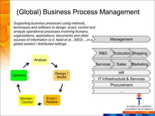 (Global) Business Process Management
Supporting business processes using methods,
techniques and software to design, enact, control and
analyze operational processes involving humans,
organizations, applications, documents and other
sources of information (v.d. Aalst et al., 2003)….in a           Management
global context / distributed settings

                                                          R&D       Production Shipping
                Analyze
                                                         Services     Sales   Marketing

                           Design /                                    HR
Optimize
                            Model
                                                          IT Infrastructure & Services
                                                                 Procurement
                                                                       …
    Monitor /         Enact /
    Control           Realize
 