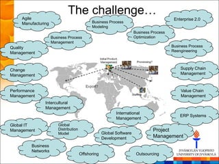 Agile
                             The challenge…
                                                                                          Enterprise 2.0
     Manufacturing                           Business Process
                                             Modeling
                                                                      Business Process
                     Business Process                                 Optimization
                     Management
Quality                                                                                  Business Process
                                                                                         Reengineering
Management



Change                                                                                       Supply Chain
Management                                                                                   Management



Performance                                                                                  Value Chain
Management                                                                                   Management
                Intercultural
                Management
                                                           International
                                                                                             ERP Systems
                                                           Management
Global IT               Global
Management              Distribution                                           Project
                        Model                       Global Software
                                                    Development                Management
         Business
         Networks
                                       Offshoring                      Outsourcing
 
