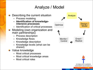Analyze / Model
Describing the current situation                         Analyze
– Process modeling
– Identification of knowledge-
  intensive processes                    Optimize
                                                                    Design /
– Identification of critical processes                               Model

Modeling (own organization and
main partnerships)
–   Process description
–   Knowledge flows                          Monitor /         Enact /
                                             Control           Realize
–   Knowledge description
–   Knowledge levels (what can be
    shared)
Value knowledge
– Most critical processes
– Most critical knowledge areas
– Most critical roles
 