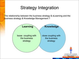 Strategy Integration
The relationship between the business strategy & eLearning and the
business strategy & Knowledge Management ?


                 Learning               Knowledge


            loose coupling with      close coupling with
               the business             the business
                 strategy                 strategy




                                                               Back 2004
 