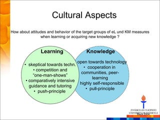 Cultural Aspects
How about attitudes and behavior of the target groups of eL und KM measures
                when learning or acquiring new knowledge ?


                Learning                Knowledge
                                • open towards technology
       • skeptical towards techn.
                                      • cooperation in
            • competition and
                                    communities, peer-
            ―one-man-shows‖
                                          learning
        • comparatively intensive
                                  • highly self-responsible
          guidance and tutoring
                                       • pull-principle
             • push-principle




                                                                    Back 2004
 