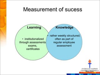 Measurement of sucess


      Learning               Knowledge

                       • rather weekly structured;
   • institutionalized       often as part of
through assessments,        regular employee
        exams,                 assessment
       certificates




                                                     Back 2004
 
