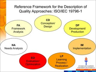 Reference Framework for the Description of
         Quality Approaches: ISO/IEC 19796-1

                                   CD
                                Conception/
        FA                        Design                    DP
     Framework                                          Development/
      Analysis                                           Production



     NA                                                         IM
Needs Analysis                                            Implementation

                                              LP
                     EO
                                           Learning
                 Evaluation/
                                           Process /
                 Optimization
                                          Realization
 