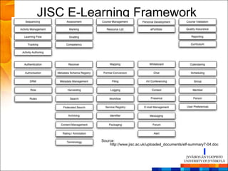 JISC E-Learning Framework




          Source:
              http://www.jisc.ac.uk/uploaded_documents/elf-summary7-04.doc
 