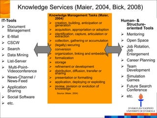 Knowledge Services (Maier, 2004, Bick, 2008)
                      Knowledge Management Tasks (Maier,
                         2004)
IT-Tools                                                           Human- &
                       creation, building, anticipation or          Structure-
 Document               generation
                       acquisition, appropriation or adoption       oriented Tools
  Management
                       identification, capture, articulation or    Mentoring
 E-Mail                 extraction
                       collection, gathering or accumulation       Open Space
 CSCW
                       (legally) securing
                                                                    Job Rotation,
 Search               conversion                                   Job
 Data Mining          organization, linking and embedding          Enlargement
                       formalization
 List-Server          storage
                                                                    Career Planning
 Multi-Point-         refinement or development                   Team
  Videoconference      distribution, diffusion, transfer or         Development
                         sharing
 News-Channel /       presentation or formatting                  Simulation
  News-Feed            application, deploying or exploiting
                                                                     Games
 Application          review, revision or evolution of            Future Search
                         knowledge                                   Conference
  Sharing                  Source: (Maier, 2004)
 Social Software                                                   etc.
 etc.
 