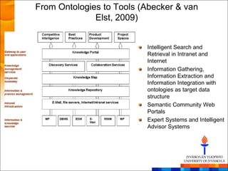 From Ontologies to Tools (Abecker & van
              Elst, 2009)


                          Intelligent Search and
                          Retrieval in Intranet and
                          Internet
                          Information Gathering,
                          Information Extraction and
                          Information Integration with
                          ontologies as target data
                          structure
                          Semantic Community Web
                          Portals
                          Expert Systems and Intelligent
                          Advisor Systems
 