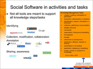 Social Software in activities and tasks
                                          Knowledge Management Tasks
   Not all tools are meant to support        creation, building, anticipation or
                                              generation
   all knowledge steps/tasks                 acquisition, appropriation or adoption
                                             identification, capture, articulation or
                                              extraction
                                             collection, gathering or accumulation
Identifying
                                             (legally) securing
                                             conversion
                                             organization, linking and embedding
                                             formalization
Collection, modification, collaboration      storage
                                             refinement or development
Annotation                                   distribution, diffusion, transfer or
                                              sharing
                                             presentation or formatting
                                             application, deploying or exploiting
                                             review, revision or evolution of
Sharing, awareness                            knowledge

                                               Source: (Maier, 2004)
 