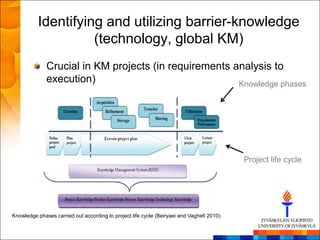 Identifying and utilizing barrier-knowledge
                    (technology, global KM)
              Crucial in KM projects (in requirements analysis to
              execution)                               Knowledge phases




                                                                                           Project life cycle




Knowledge phases carried out according to project life cycle (Beiryaei and Vaghefi 2010)
 