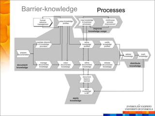 Barrier-knowledge   Processes
 