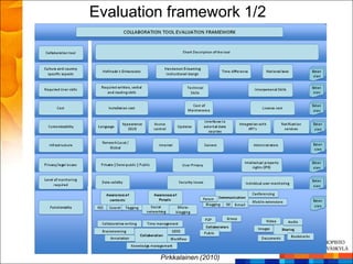 Evaluation framework 1/2




         Pirkkalainen (2010)
 