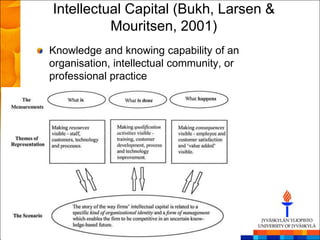 Intellectual Capital (Bukh, Larsen &
          Mouritsen, 2001)
Knowledge and knowing capability of an
organisation, intellectual community, or
professional practice
 