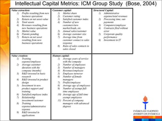 Intellectual Capital Metrics: ICM Group Study (Bose, 2004)
 