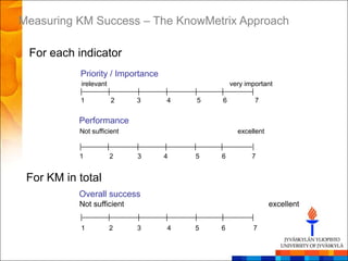 Measuring KM Success – The KnowMetrix Approach

 For each indicator
           Priority / Importance
           irelevant                           very important

           1           2    3      4   5   6           7


           Performance
           Not sufficient                        excellent


           1           2    3      4   5   6          7


 For KM in total
           Overall success
           Not sufficient                                    excellent


           1           2    3      4   5   6          7
 