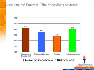 Measuring KM Success – The KnowMetrix Approach



     7,00


     6,00
               5,25
                                                                    5,00
     5,00
                                   4,50

     4,00                                           3,75


     3,00


     2,00


     1,00
            Research and   Professional Services   Presales   Product management
            Development

              Overall satisfaction with KM services
 