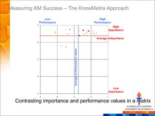 Measuring KM Success – The KnowMetrix Approach




  Contrasting importance and performance values in a matrix
 