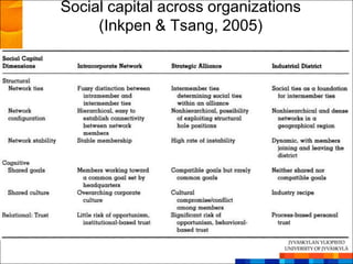 Social capital across organizations
     (Inkpen & Tsang, 2005)
 