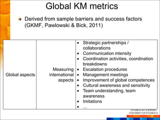 Global KM metrics
         Derived from sample barriers and success factors
         (GKMF, Pawlowski & Bick, 2011)


                                   Strategic partnerships /
                                   collaborations
                                   Communication intensity
                                   Coordination activities, coordination
                                   breakdowns
                     Measuring     Escalation procedures
Global aspects     international   Management meetings
                        aspects    Improvement of global competences
                                   Cultural awareness and sensitivity
                                   Team understanding, team
                                   awareness
                                   Imitations
                                   …
 