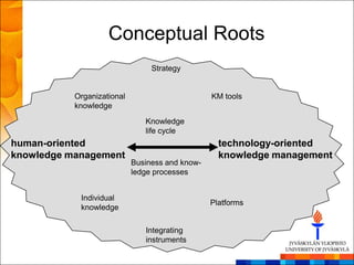 Conceptual Roots
                                 Strategy


           Organizational                        KM tools
           knowledge
                               Knowledge
                               life cycle
human-oriented                                     technology-oriented
knowledge management                               knowledge management
                            Business and know-
                            ledge processes


            Individual
                                                 Platforms
            knowledge

                               Integrating
                               instruments
 