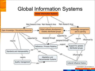 Global Information Systems
 
