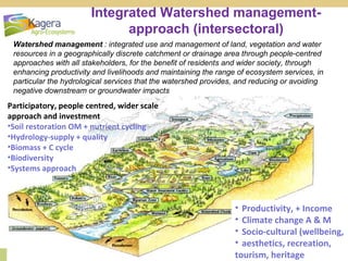 Integrated Watershed managementapproach (intersectoral)
Watershed management : integrated use and management of land, vegetation and water
resources in a geographically discrete catchment or drainage area through people-centred
approaches with all stakeholders, for the benefit of residents and wider society, through
enhancing productivity and livelihoods and maintaining the range of ecosystem services, in
particular the hydrological services that the watershed provides, and reducing or avoiding
negative downstream or groundwater impacts

Participatory, people centred, wider scale
approach and investment
•Soil restoration OM + nutrient cycling
•Hydrology-supply + quality
•Biomass + C cycle
•Biodiversity
•Systems approach

• Productivity, + Income
• Climate change A & M
• Socio-cultural (wellbeing,
• aesthetics, recreation,
tourism, heritage
4

 
