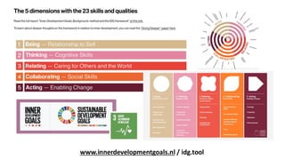 www.innerdevelopmentgoals.nl / idg.tool
 