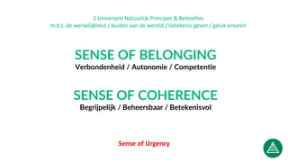 SENSE OF BELONGING
Verbondenheid / Autonomie / Competentie
SENSE OF COHERENCE
Begrijpelijk / Beheersbaar / Betekenisvol
2 Universele Natuurlijk Principes & Behoeftes
m.b.t. de werkelijkheid / duiden van de wereld / betekenis geven / geluk ervaren
Sense of Urgency
 