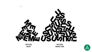 EGO (IQ)
MUST
ECO (EQ)
WANT/ CAN
 
