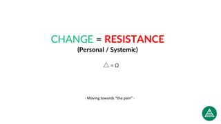CHANGE = RESISTANCE
(Personal / Systemic)
△ = Ω
- Moving towards “the pain” -
 