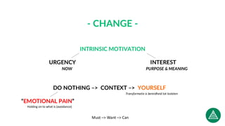 INTRINSIC MOTIVATION
URGENCY INTEREST
DO NOTHING –> CONTEXT –> YOURSELF
“EMOTIONAL PAIN”
△
- CHANGE -
PURPOSE & MEANING
NOW
Must –> Want –> Can
Transformatie is bereidheid tot loslaten
Holding on to what is (avoidance)
 