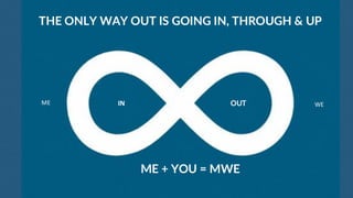 OUT
ME WE
THE ONLY WAY OUT IS GOING IN, THROUGH & UP
IN
ME + YOU = MWE
 